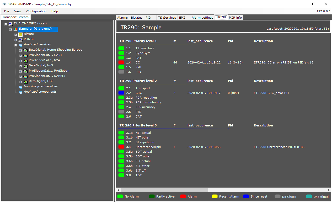 Dualz TR 101 290 monitoring dashboard showing Priority 1, 2 and 3 ETR 290 error tables with PID and last-occurrence details for a DVB transport stream